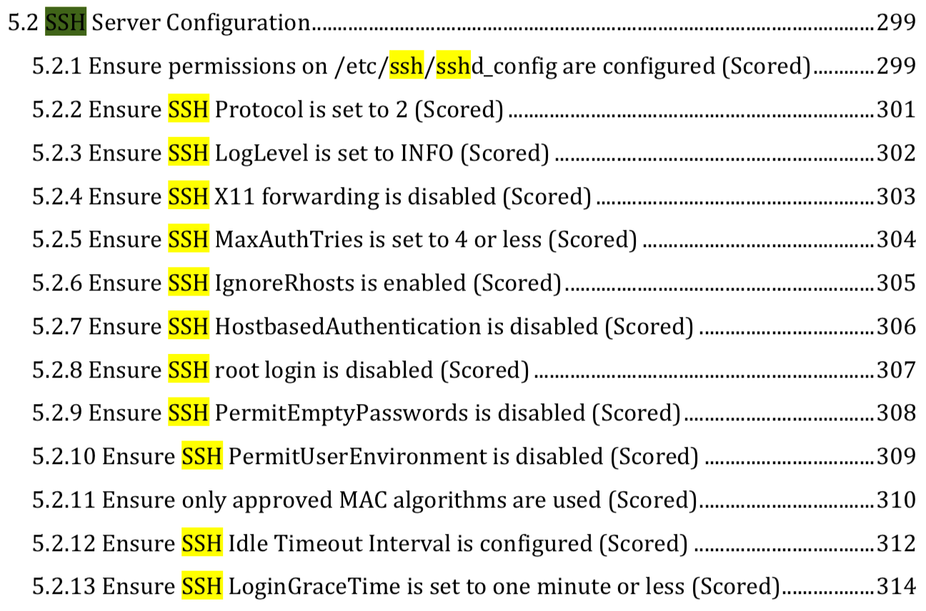 CIS_Benchmark_SSH_Index